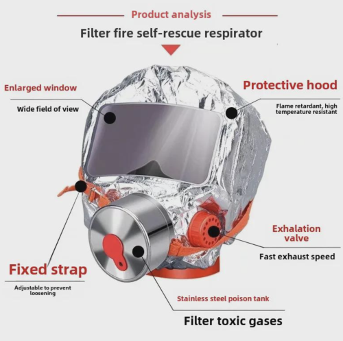 Екстрений захисний протигаз Fire Mask TZL-30 для дітей і дорослих
