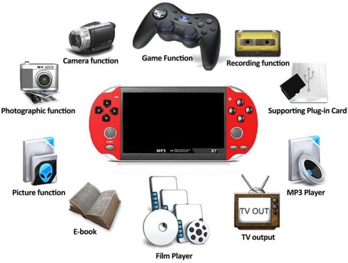 Портативна ретро-консоль M7: IPS 4,3″, 10 000 ігор, ігрова приставка з екраном