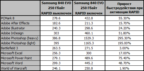 Накопичувач SSD 2.5' Samsung 840 EVO MZ-7TE250BW 250GB SATA III