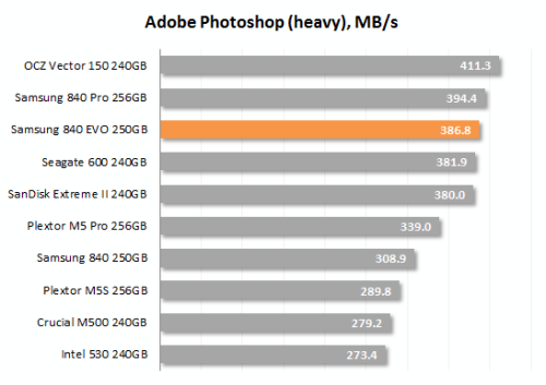 Накопичувач SSD 2.5' Samsung 840 EVO MZ-7TE250BW 250GB SATA III