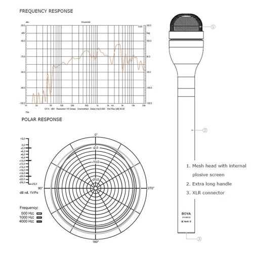 Всеспрямований репортерський, переносний мікрофон Boya BY-HM100