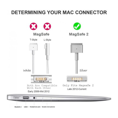 45W Magsafe 2 Power Adapter для Macbook Air 11" 13" (2012-2017) HPW-12941