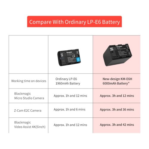 Батарея для фотоапарату Blackmagic KM-E6 (KingMa) 6000 mAh HPW-14536
