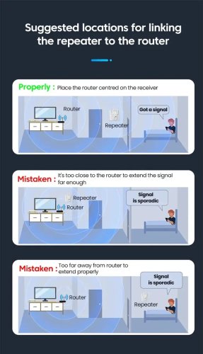 Wi‑Fi ретранслятор/підсилювач сигналу 300 Мбіт/с 2.4G, 6 антен (роутер)
