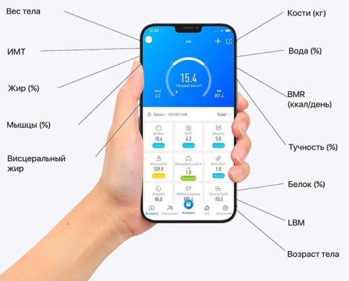 Розумні підлогові Bluetooth смарт-ваги з додатком для смартфона, до 180 кг