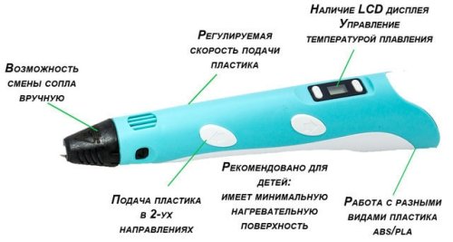 Дитяча 3D-ручка 3DPen-3 з дисплеєм: трафарети, 10 м пластику та підставка в комплекті