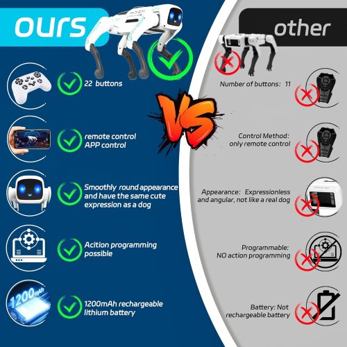 Інтерактивний робот-собака MECH GUARDIAN QF660-5 нового покоління для дітей і дорослих